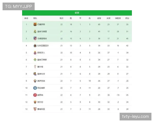 西甲联赛最新赛况回顾与积分榜变化