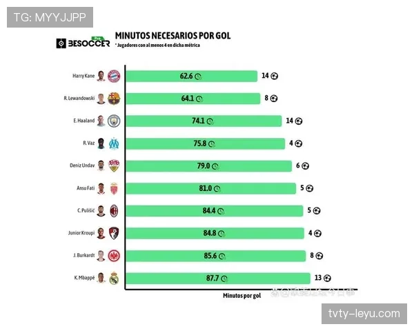 莱万比赛效率下滑：年龄影响程度分析